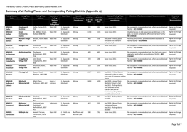 Summary of All Polling Places and Corresponding Polling Districts (Appendix A)