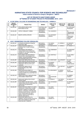 Annexure I KARNATAKA STATE COUNCIL for SCIENCE and TECHNOLOGY Indian Institute of Science Campus, Bengaluru - 560012