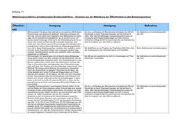 Entwurf Lärmaktionsplan 2019: Anhang I.1 (542