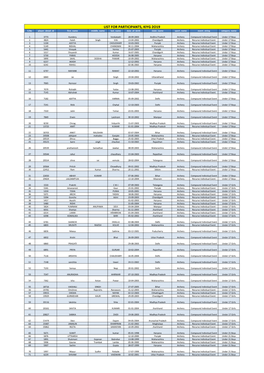 LIST for PARTICIPANTS, KIYG 2O19 S.No Player Detail Id First Name Middle Name Last Name Date of Birth State Name Sport Name Event String Category Name