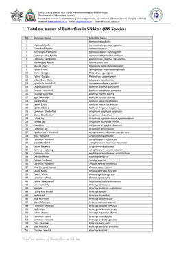 Butterflies in Sikkim: (689 Species)