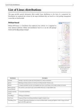 List of Linux Distributions 1 List of Linux Distributions