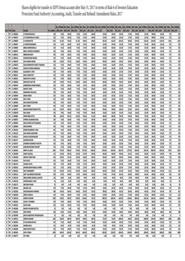 Shares Eligible for Transfer to IEPF Demat Account After May 31, 2017