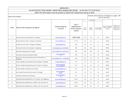 Annexure-1 Allocation of Food Grains Under Kreis