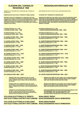 Elezioni Del Consiglio Regionale 1998