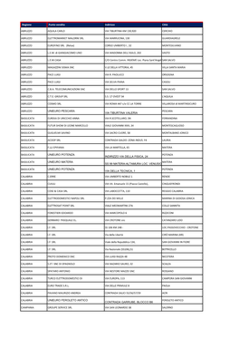 Regione Punto Vendita Indirizzo Città