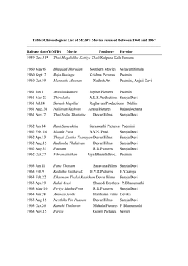 Table: Chronological List of MGR's Movies Released Between 1960 and 1967