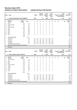 Judges Scores