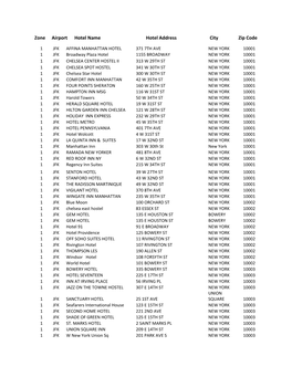 Zone Airport Hotel Name Hotel Address City Zip Code