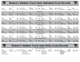 Women's Outdoor Track State Individual Event Records Women's