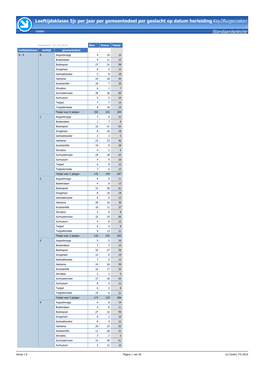 Leeftijdsklasse 5Jr Per Jaar Per Gemeentedeel Per Geslacht Op Datum Herleidingkey2burgerzaken - Standaardselectie