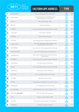 Eastern Cape Address Type