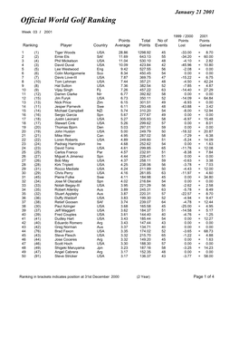 Official World Golf Ranking