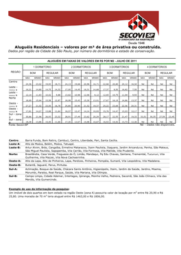 Aluguéis Residenciais – Valores Por M² De Área Privativa Ou Construída