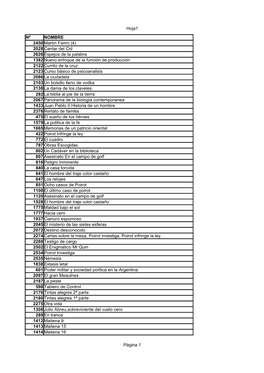 Hoja1 Página 1 Nº NOMBRE 2450 Martín Fierro