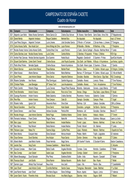 CAMPEONATO DE ESPAÑA CADETE Cuadro De Honor