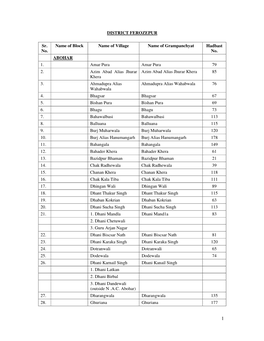 DISTRICT FEROZEPUR Sr. No. Name of Block Name of Village Name Of