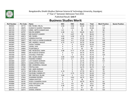 Business Studies Merit Roll Number Pin Code Name SSC HSC Exam Total Merit Position Quota Position 600004 30110 MD