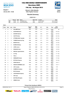 2013 World Champs Results