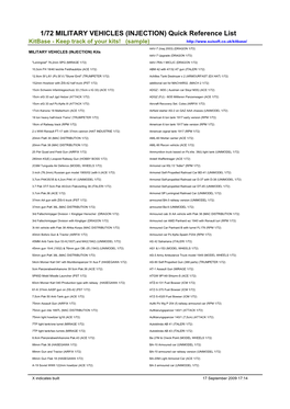 1/72 MILITARY VEHICLES (INJECTION) Quick Reference List Kitbase - Keep Track of Your Kits! (Sample)