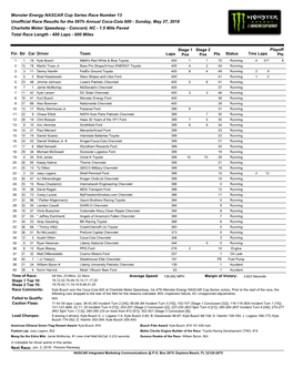 Unofficial Race Results