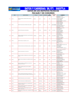 Datos De Los Institutos Tecnicos Fiscales Y De
