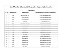 List of Punchayat/Muncipality/Corporation Attached to the Branches