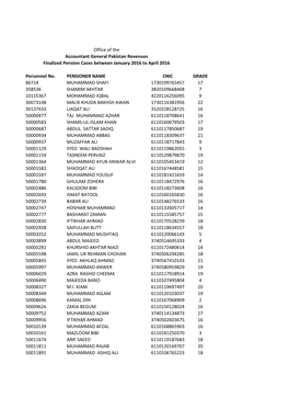 Personnel No. PENSIONER NAME CNIC GRADE 86714 MUHAMMAD