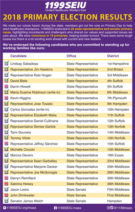 2018 Primary Election Results