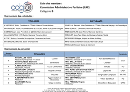 Liste Des Membres Commission Administrative Paritaire (CAP) Catégorie B