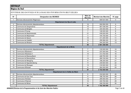 MINMAP Région Du Sud SYNTHESE DES DONNEES SUR LA BASE DES INFORMATIONS RECUEILLIES