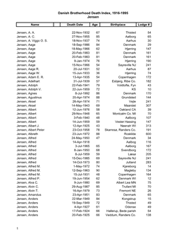 Danish Brotherhood Death Index, 1916-1995 Jensen