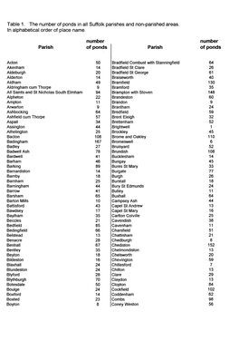 English Nature Research Report