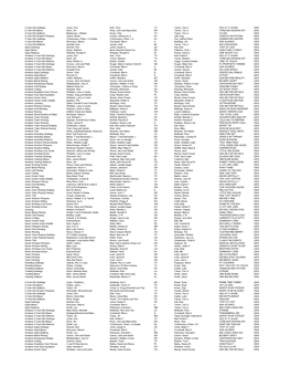 World Champions: 2003 to Present