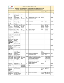Aziende Italiane in Cina