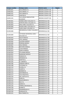 Campus Number Campus Name District Name Region 024901001 FALFURRIAS H S BROOKS COUNTY ISD 1 024901041 FALFURRIAS J H BROOKS COUN