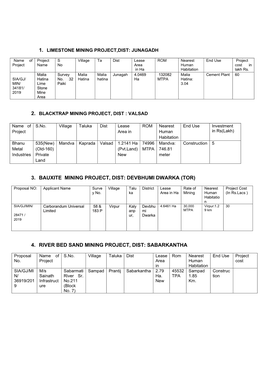 3. Bauxite Mining Project, Dist: Devbhumi Dwarka (Tor) 4