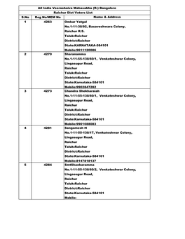 Raichur Dist Voters List S.No Reg No/MEM No Name & Address 1 4263 Omkar Yatgal No.1-11-38/92, Basaveshwara Colony, Raichur R.S