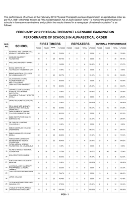 The Performance of Schools in the February 2019 Physical Therapist Licensure Examination in Alphabetical Order As Per R.A