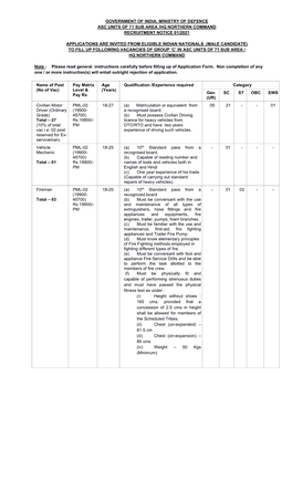 Government of India, Ministry of Defence Asc Units of 71 Sub Area /Hq Northern Command Recruitment Notice 01/2021 Applications A