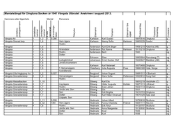 Mantalslängd För Dingtuna Socken År 1941 Vångsta Utbrutet Avskriven I Augusti 2013