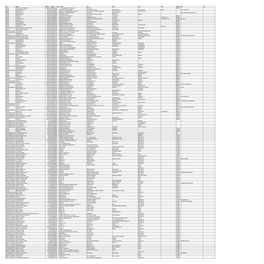 MGL- INT 2 -2018 UNPAID SHAREHOLDERS LIST AS on 31-03-2021.Xlsx