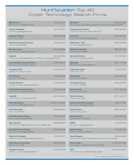 Top 40 Cyber Technology Search Firms