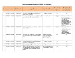 FOIA Requests Closed by GSA in October 2015