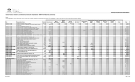 Gaming Revenue Granted To, and Earned by Community Organizations - 2009/10 Full Report (By Community)