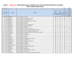 Repartizarea Pe Școli a Numărului De Cadre Didactice Participante La