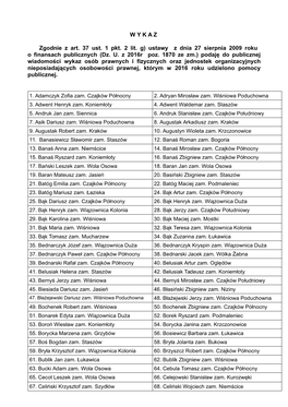 W Y K a Z Zgodnie Z Art. 37 Ust. 1 Pkt. 2 Lit. G) Ustawy Z Dnia 27 Sierpnia 2009 Roku O Finansach Publicznych (Dz. U. Z 2016R