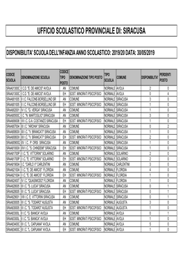 Ufficio Scolastico Provinciale Di: Siracusa