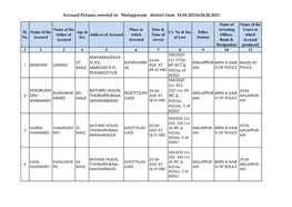 Accused Persons Arrested in Malappuram District from 18.04.2021To24.04.2021