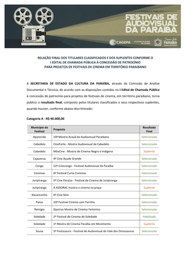 Relação Final Dos Titulares Classificados E Dos